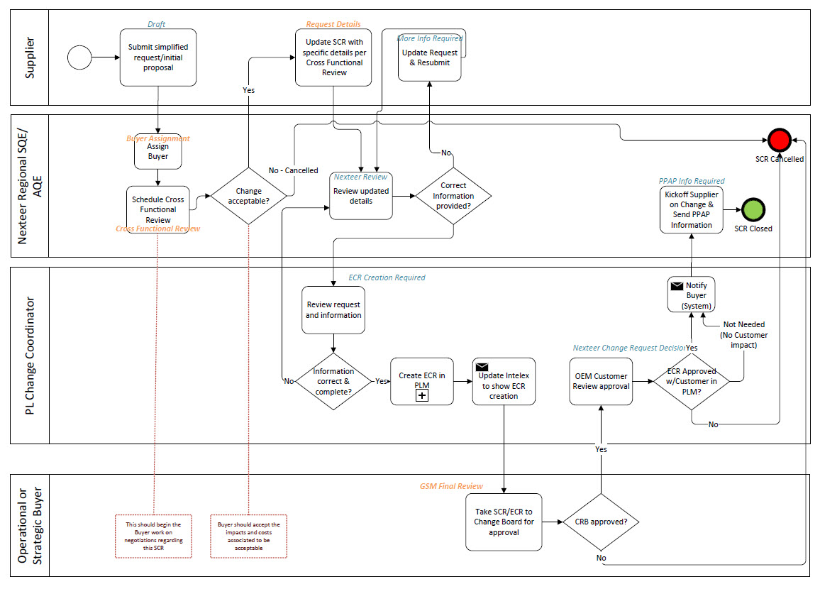 sscr_workflow